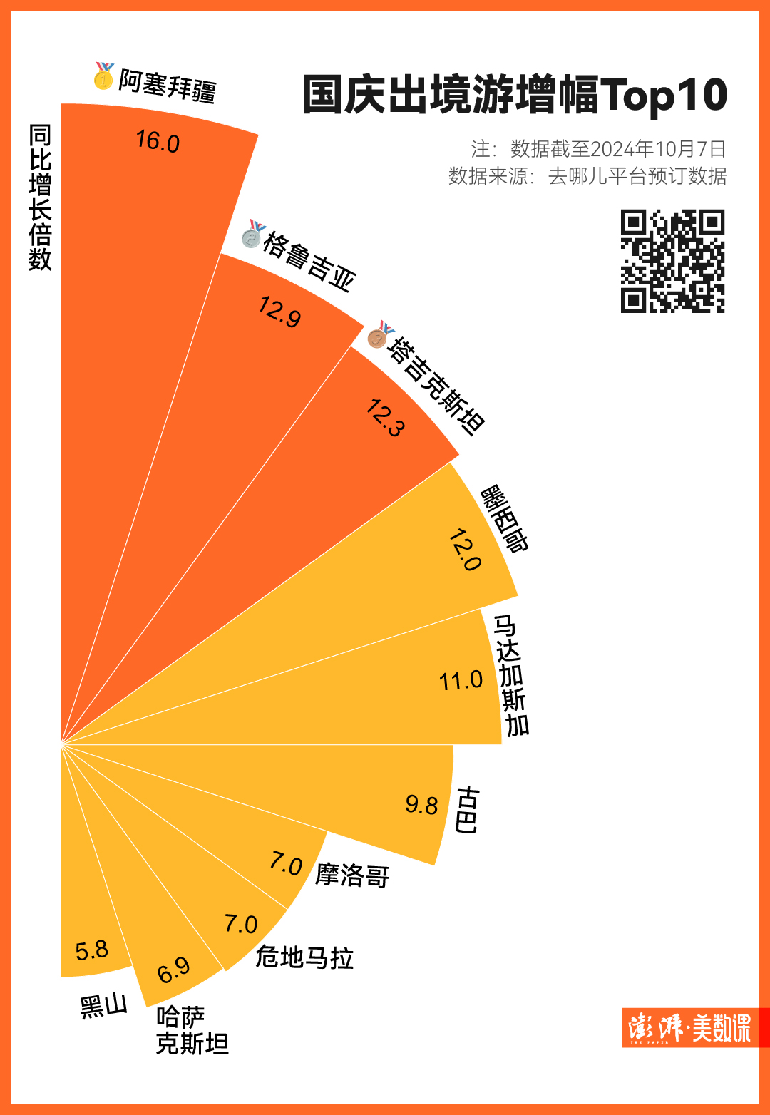 多地国庆旅游成绩单出炉，哪个城市最热门？...