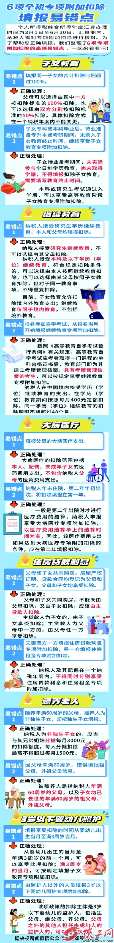 6���˰ר��ӿ۳���״���